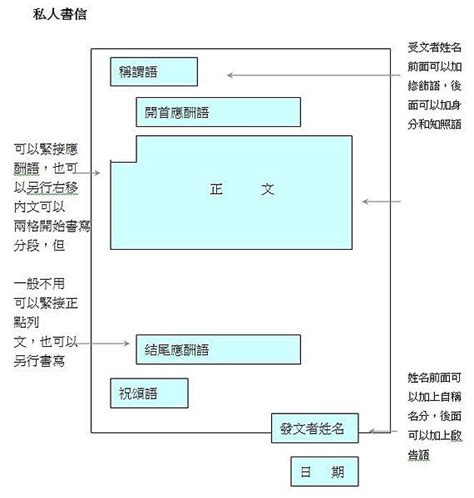 署名用法|實用文教學：書信(教學筆記+練習)